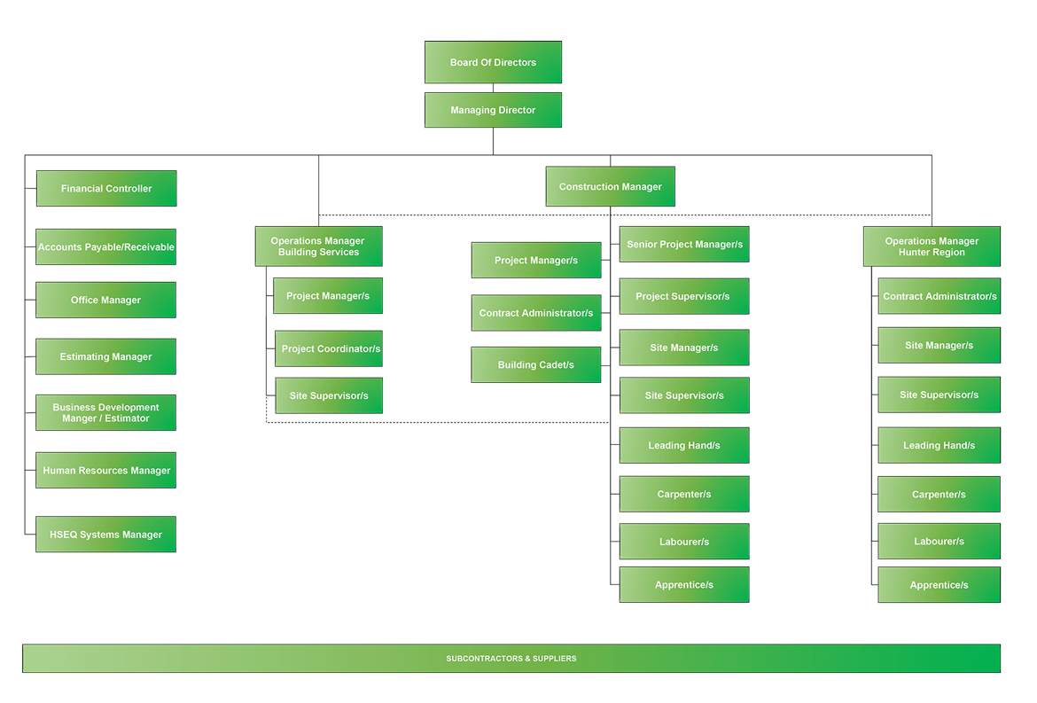 Organisational-Structure-(No-names)-(R14)